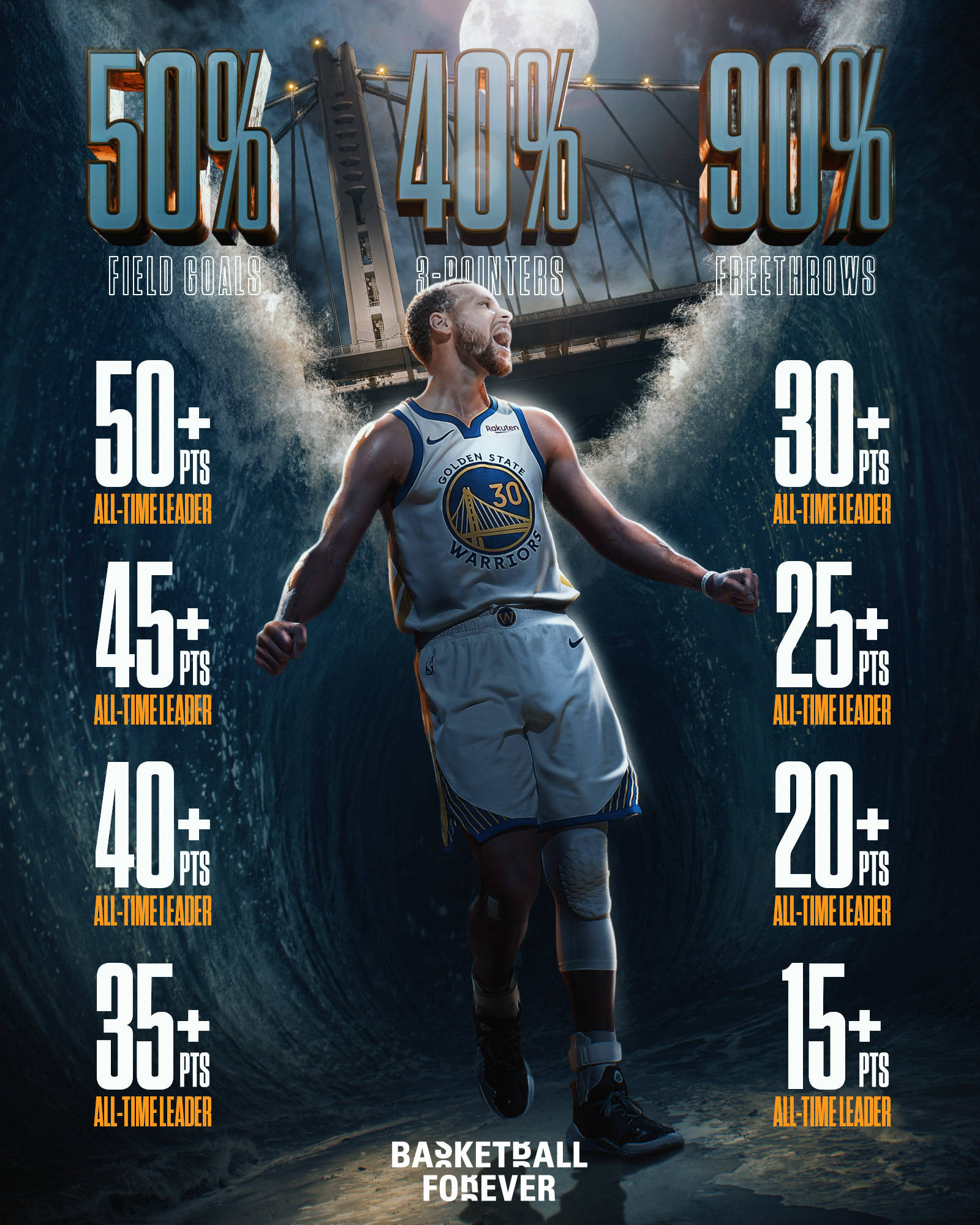 包含西班牙队不断突破!,库里连续二十场比赛得分超过刷新纪录引发球迷热议的词条 包含西班牙队不断突破!,库里连续二十场比赛得分超过刷新纪录引发球迷热议的词条