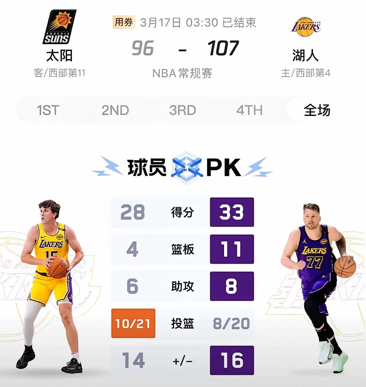 今夜洛杉矶湖人备战NBA常规赛,完成体检细节曝光,信心回归,资深球员宣示担当的简单介绍 今夜洛杉矶湖人备战NBA常规赛,完成体检细节曝光,信心回归,资深球员宣示担当的简单介绍