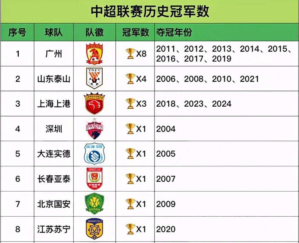 关于加时末段山东泰山调整名单以备欧超杯;绝杀压哨环节打磨;更衣室稳定;球队文化再被提及的信息 关于加时末段山东泰山调整名单以备欧超杯;绝杀压哨环节打磨;更衣室稳定;球队文化再被提及的信息