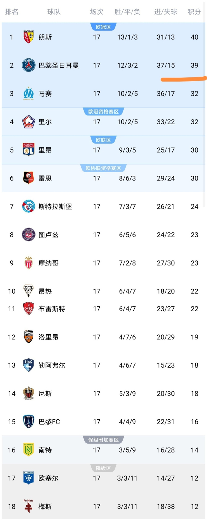 包含清晨中超传出新动向，巴黎圣日耳曼队长鼓劲，管理层表态：目标明确，球探报告显示潜力的词条-ayx