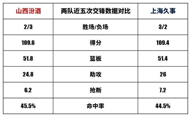 上海久事迎欧联关键赛，今夜刷新队史纪录，引发热议，训练强度明显提升的简单介绍-爱游戏体育